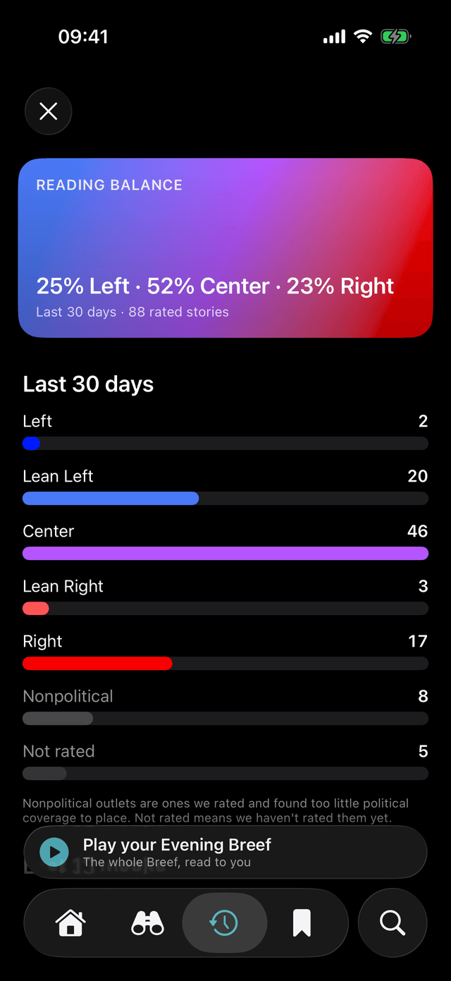 Reading Balance over the last 30 days, broken down by lean
