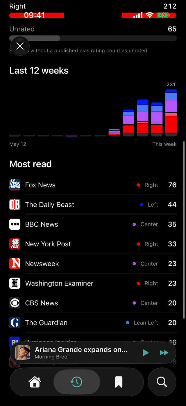 12-week Reading Balance trend and most-read outlets